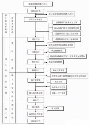 完成项目工程全部过程（项目完成阶段）-图3