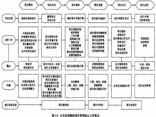 项目管理六大过程（项目管理六个要素是什么）-图1