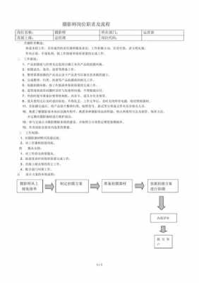 摄影师岗位过程（摄影师岗位过程怎么写）-图1