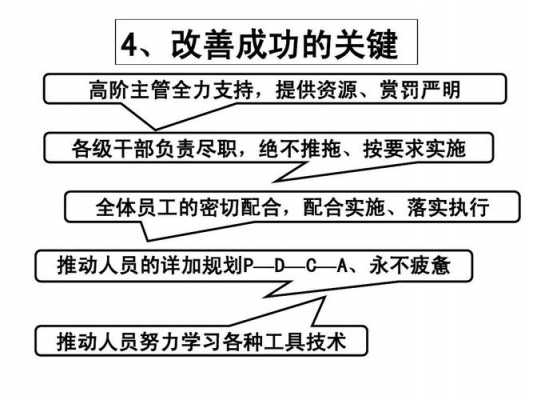 实施过程落实（实施和落实）-图3