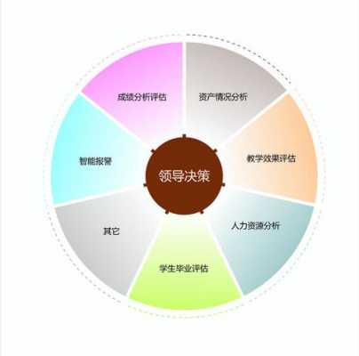 领导者决策过程包括（领导者的决策主要表现在哪些方面）-图2