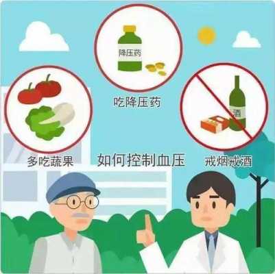 高血压改善过程（高血压改善生活方式）-图2