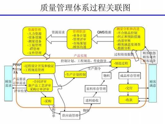 过程的质量解释（过程的质量解释是什么）-图2