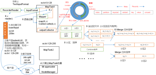 map工作过程（map内部实现原理）-图1