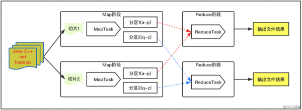 map工作过程（map内部实现原理）-图3