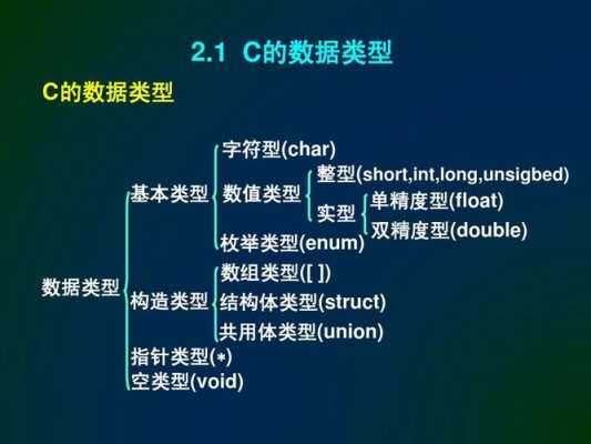 c是面向对象还是面向过程（c语言的基本数据类型）-图1