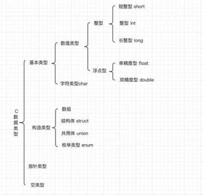 c是面向对象还是面向过程（c语言的基本数据类型）-图3