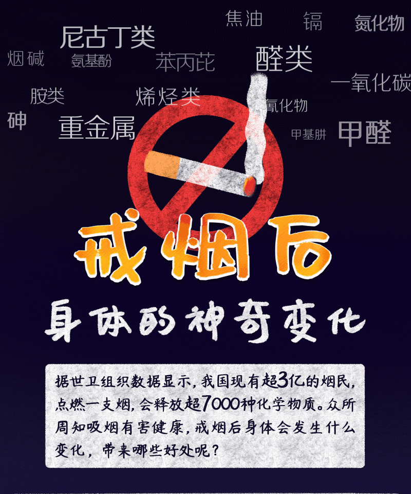 戒烟过程的本质（戒烟的概念）-图2