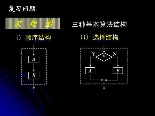 流水过程数n（流水过程中会出现三种相关）-图2