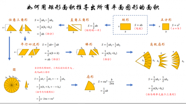 图形推导过程文字（图形的推导过程）-图1