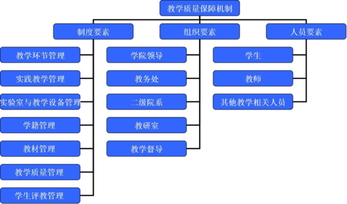 学院过程监督（过程监督管理重点在于）-图1