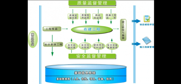 学院过程监督（过程监督管理重点在于）-图2