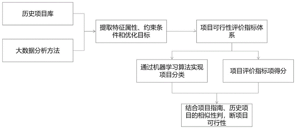 过程方法审核思路是（过程方法审核五个特征）-图3