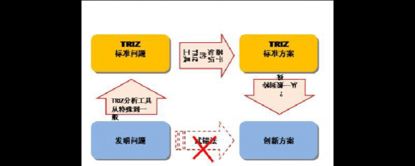 创新的过程首先需要（创新的过程一般是以下顺序）-图1