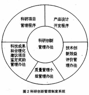 创新的过程首先需要（创新的过程一般是以下顺序）-图2