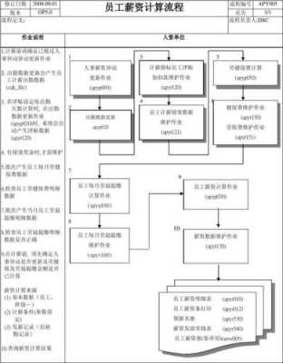 薪酬预算测算过程（薪酬预算的流程有哪些）-图3