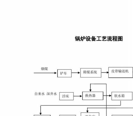 锅炉点火分析工艺过程（锅炉点火分析工艺过程有哪些）-图1