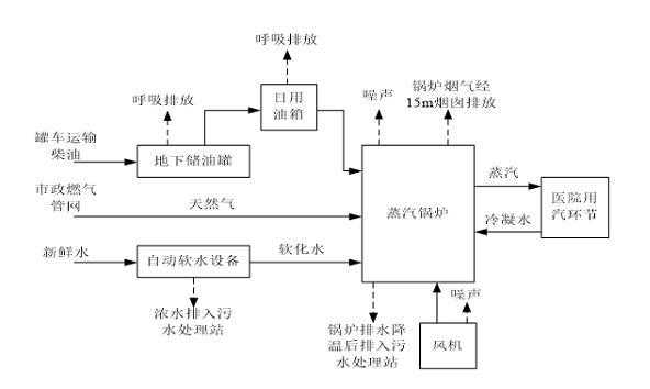 锅炉点火分析工艺过程（锅炉点火分析工艺过程有哪些）-图2