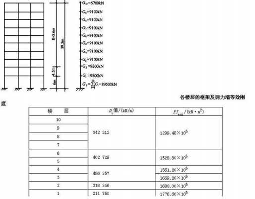 框架柱剪力组合过程（框架柱剪力设计值调整）-图2