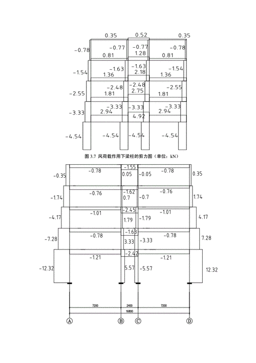 框架柱剪力组合过程（框架柱剪力设计值调整）-图1