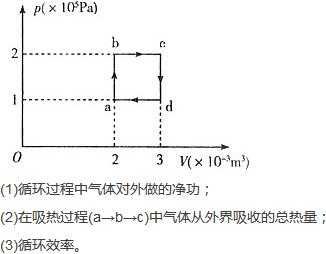 循环过程UHSG（循环过程的净功是什么）-图1