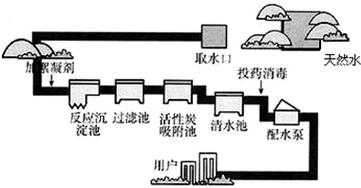 自来水净化的过程（自来水净化的过程涉及蒸馏吗,为什么）-图1