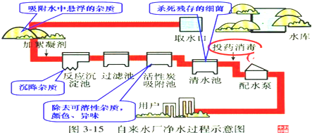 自来水净化的过程（自来水净化的过程涉及蒸馏吗,为什么）-图2