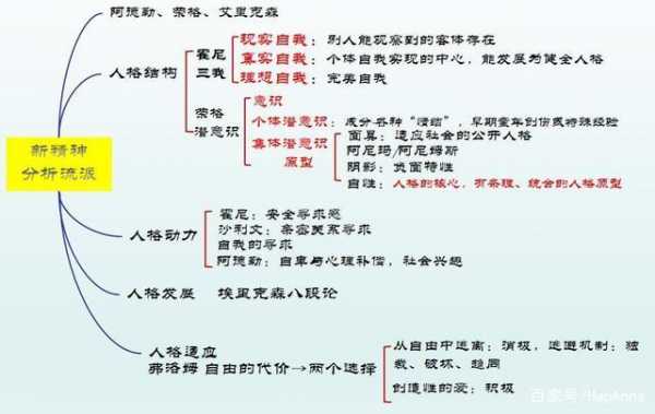 人格心理过程（心理学人格的形成）-图1