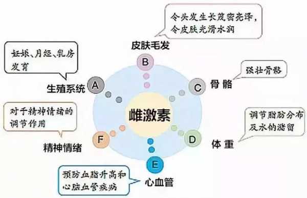 减激素过程中有哪些症状（减激素过程中有哪些症状和表现）-图1