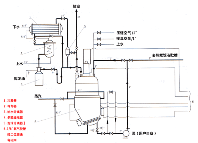 提取空箱过程（提取空箱的作业流程）-图1