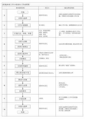 体系的工作过程（什么叫体系工作）-图3