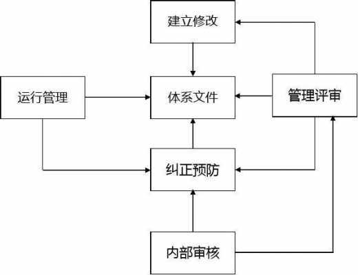 体系的工作过程（什么叫体系工作）-图2