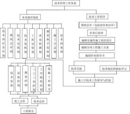 体系的工作过程（什么叫体系工作）-图1