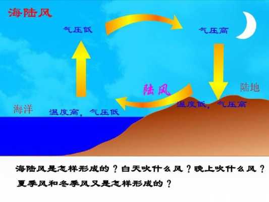 风的形成过程图片（风的形成的图片）-图1