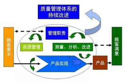 过程管理的弊端（过程管理的六个方面）-图3