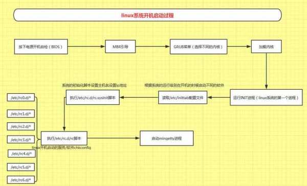 linux充电过程（linux chowm）-图2