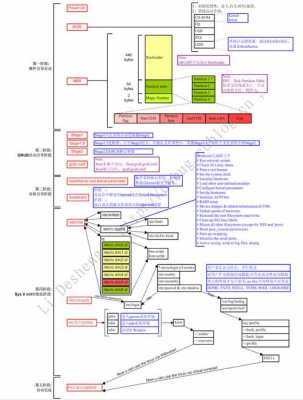 linux充电过程（linux chowm）-图1