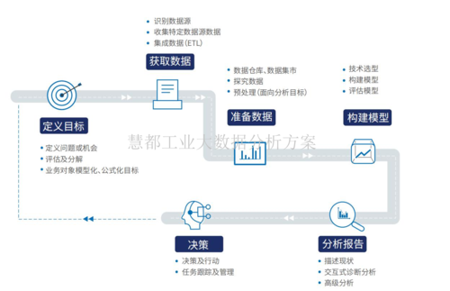 大数据处理过程（大数据处理过程一般包括哪些步骤）-图3