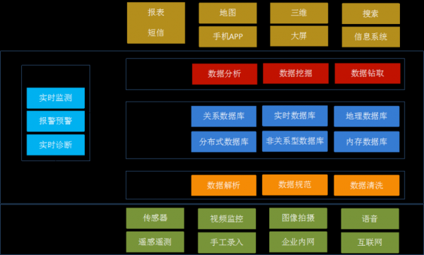 大数据处理过程（大数据处理过程一般包括哪些步骤）-图1