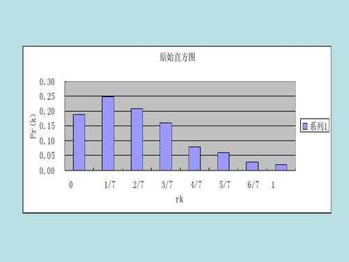 直方图的均衡化过程（直方图的均衡化过程怎么写）-图1