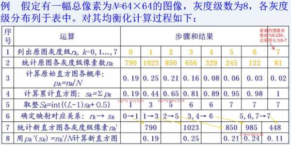 直方图的均衡化过程（直方图的均衡化过程怎么写）-图3