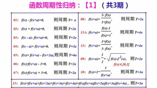 函数周期推论过程（函数周期性推论）-图1