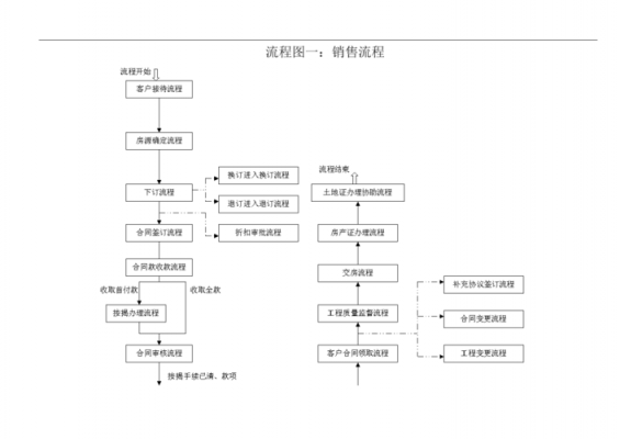 销售的过程怎么写（销售过程的步骤有哪些?）-图1