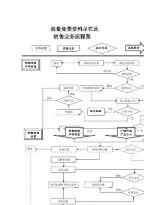 销售的过程怎么写（销售过程的步骤有哪些?）-图2