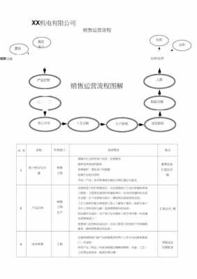 销售的过程怎么写（销售过程的步骤有哪些?）-图3