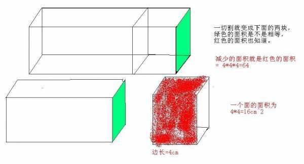 横截面过程（横截面示意图）-图1