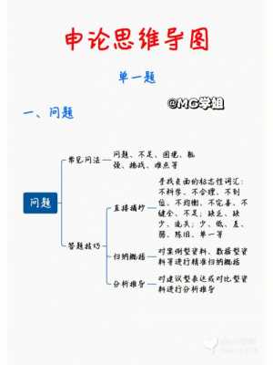 申论答题思维过程（申论答题思维过程是什么）-图1