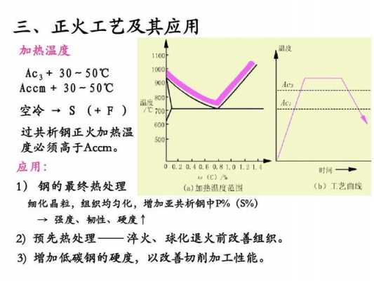 钢的退火实验过程（钢的退火分为哪几种）-图1