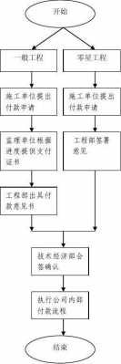 工程款过程支付（工程款支付流程法律依据）-图3