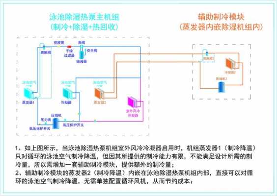 空调的工艺过程（空调的工艺流程图）-图2